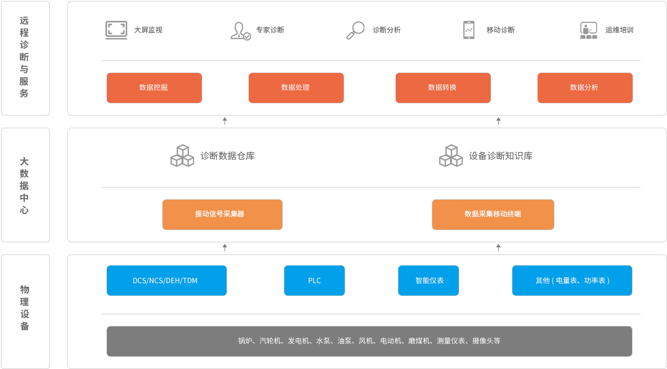 1535077047870967vhNm.jpg 智能服務(wù)系統(tǒng).jpg