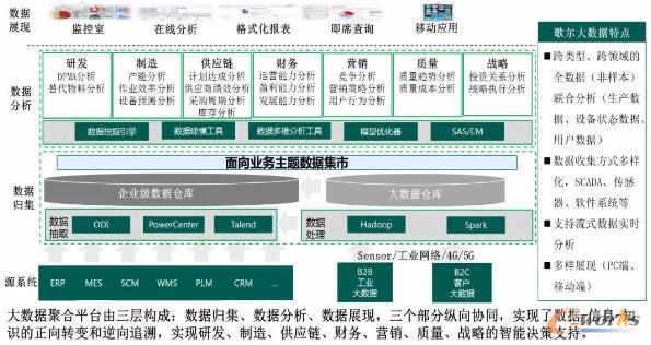 歌爾股份 打造面向可重構(gòu)與微服務(wù)的可穿戴產(chǎn)品智慧工廠，驅(qū)動信息服務(wù)業(yè)務(wù)新增長