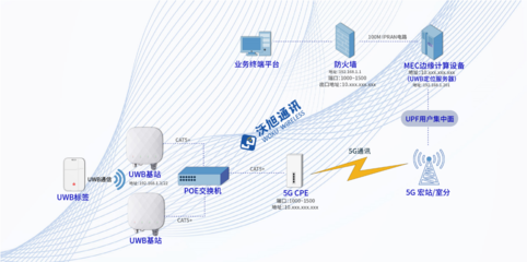 產(chǎn)業(yè)新標(biāo)桿 國內(nèi)首個“5G+UWB”智慧電廠人員安全系統(tǒng)落地泰州電廠