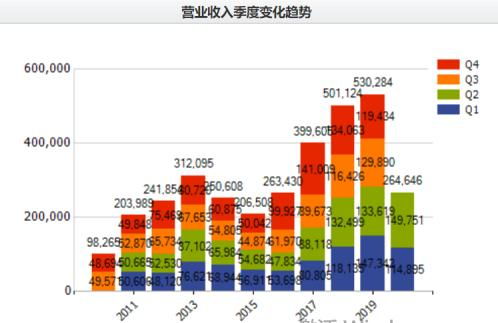 單季營收創紀錄，海聯金匯信息服務業務成增長引擎，重回上升通道