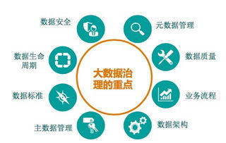 大數據時代的數據資產管理 五星模型、三個基礎與兩個飛輪